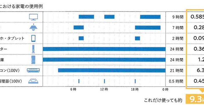 カタログ値では特定負荷でも十分
