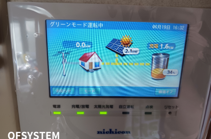 見やすい室内モニター