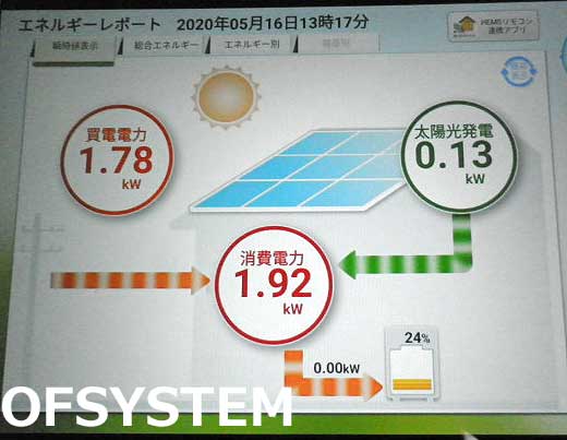 モニターで電気が見える