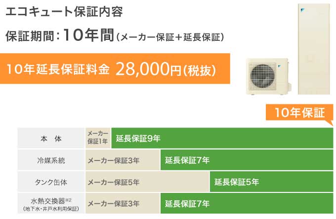 延長保証が人気